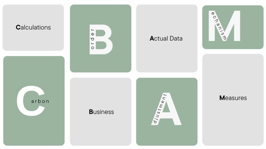 Co oznacza CBAM w praktyce