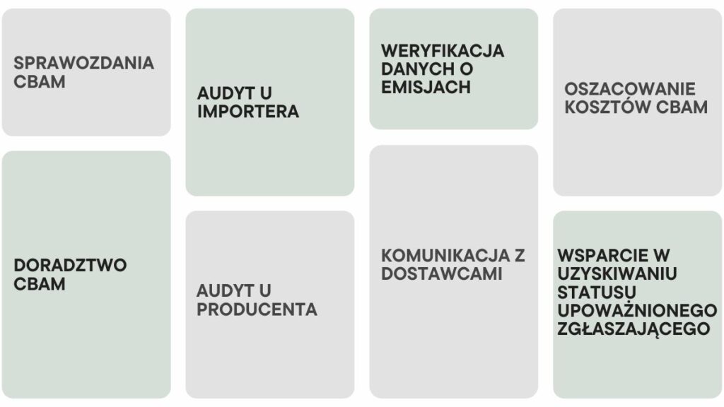 Usługi CBAM